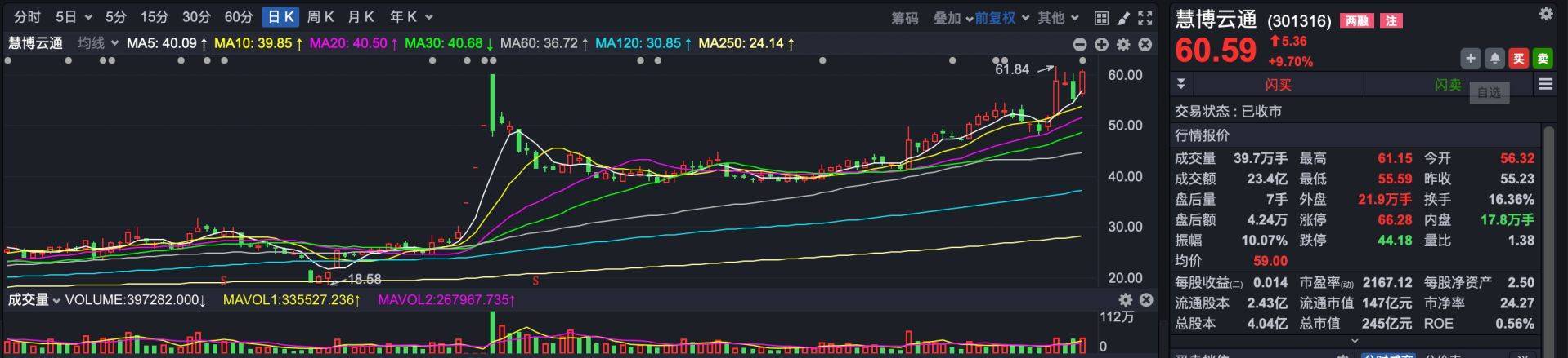 牛散记 | 靠寒武纪爆赚56亿!超级牛散章建平,还买了哪些股票?