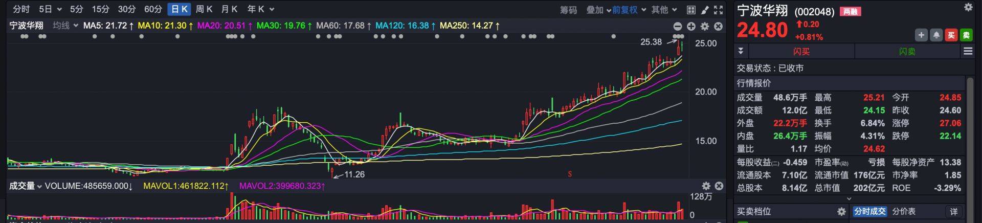 牛散记 | 靠寒武纪爆赚56亿!超级牛散章建平,还买了哪些股票?