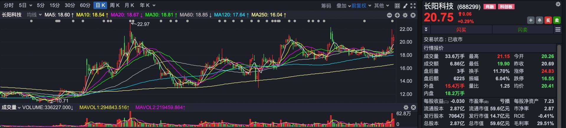 牛散记 | 靠寒武纪爆赚56亿!超级牛散章建平,还买了哪些股票?