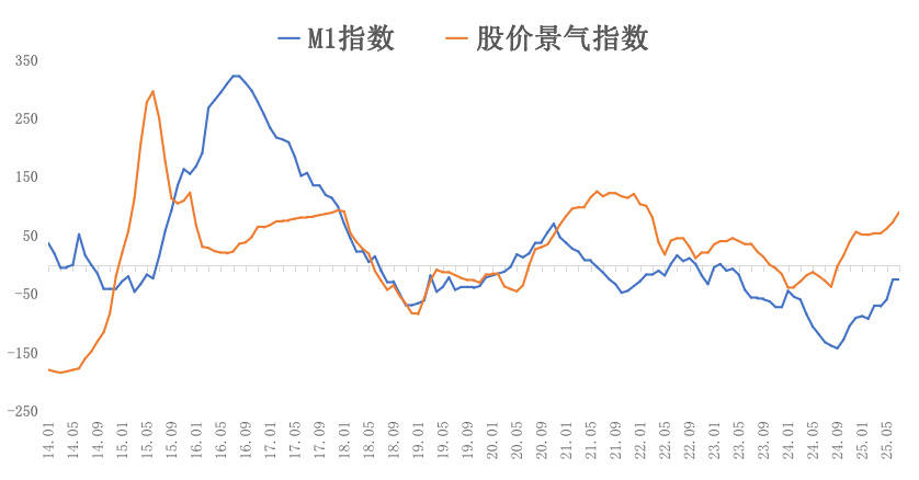 股票牛市来了！这次，很可能是国运牛 ！
