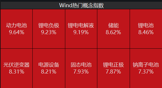 沪指收复3800点，“牛速归”，107只股票涨停霸屏！丨川观解盘