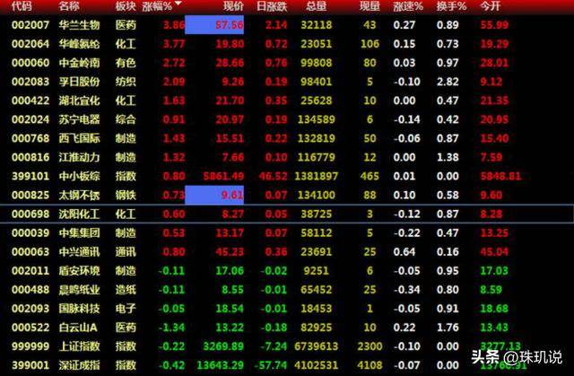 别被慢牛迷惑了,大盘飘红股票却下跌,90%散户都栽在这些陷阱里