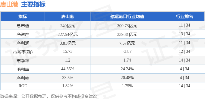 股票行情快报：唐山港（601000）7月29日主力资金净买入1107.77万元