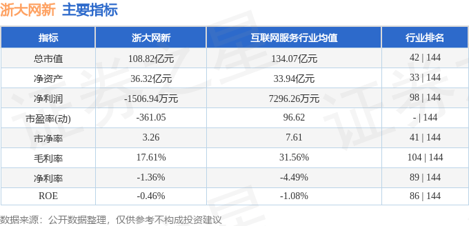 股票行情快报：浙大网新（600797）10月14日主力资金净卖出7201.08万元