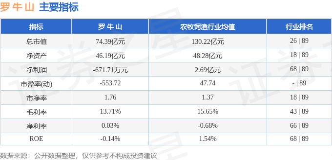 股票行情快报:罗牛山(000735)9月18日主力资金净买入584.49万元