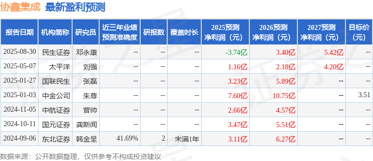 太平洋：给予协鑫集成买入评级