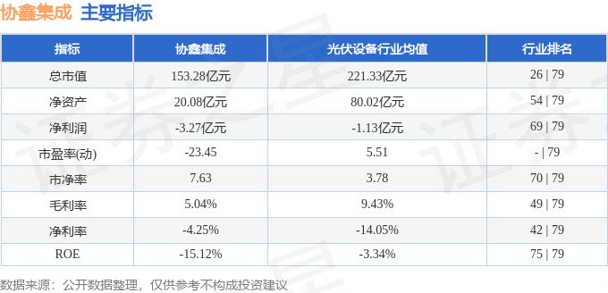 股票行情快报：协鑫集成（002506）10月9日主力资金净买入2007.39万元