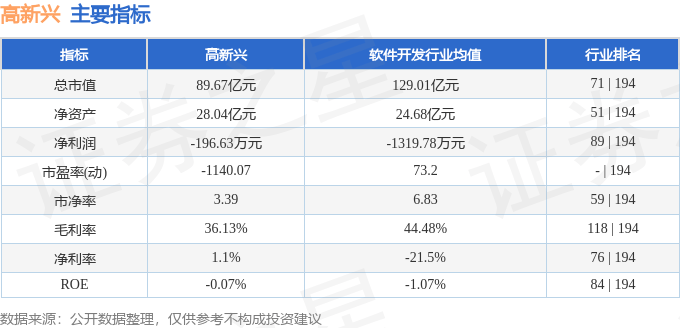 股票行情快报:高新兴(300098)8月11日主力资金净卖出2010.22万元