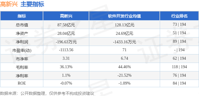 股票行情快报:高新兴(300098)8月1日主力资金净买入876.02万元