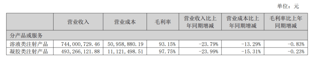 医美巨头爱美客的“内忧外患”