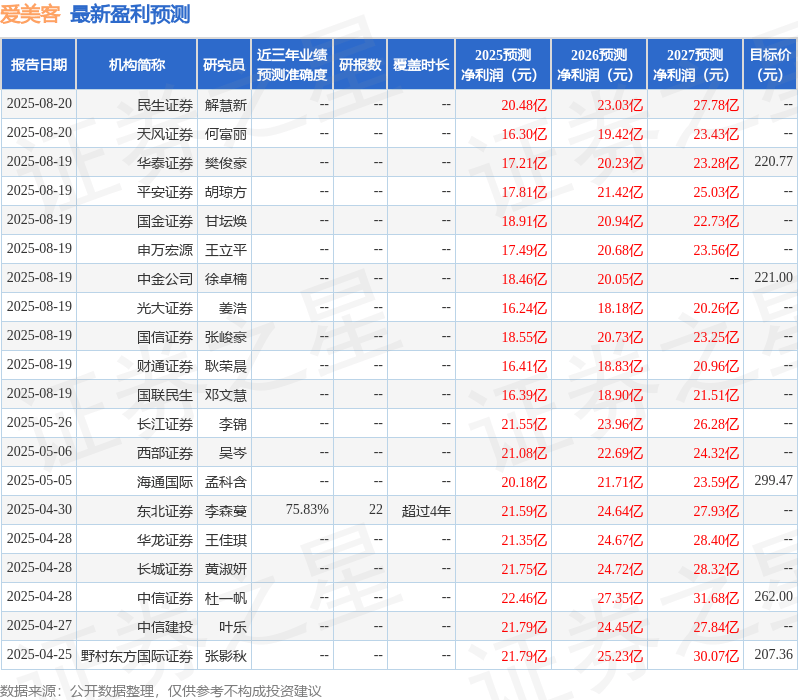 开源证券：给予爱美客买入评级