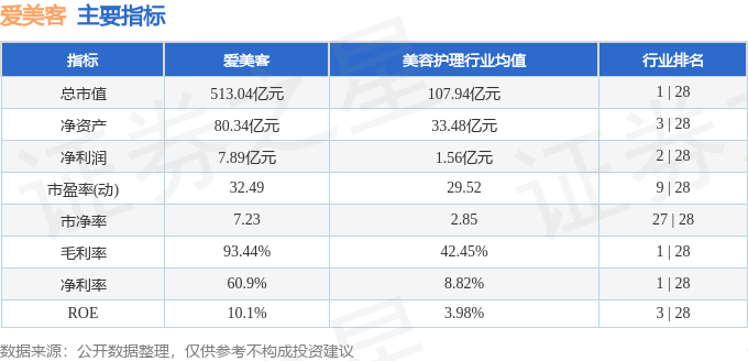 股票行情快报：爱美客（300896）10月17日主力资金净卖出6698.43万元