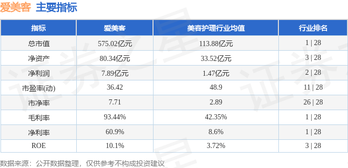 股票行情快报：爱美客（300896）8月27日主力资金净卖出1.43亿元