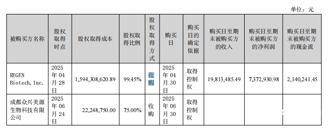 爱美者不爱“整容”了？“医美巨头”爱美客中报业绩首次下滑