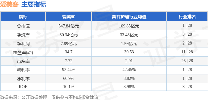 股票行情快报：爱美客（300896）9月25日主力资金净卖出2620.49万元