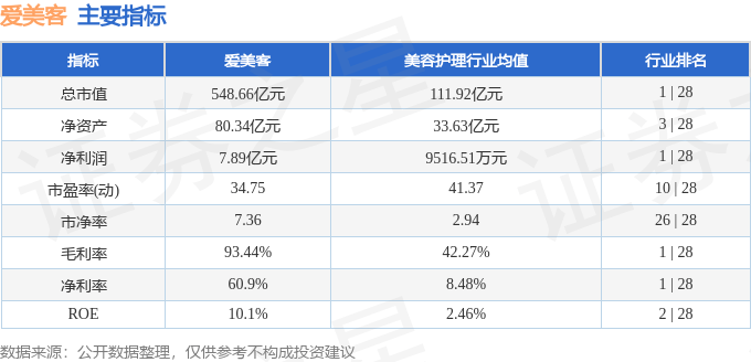 股票行情快报：爱美客（300896）8月19日主力资金净卖出2257.95万元