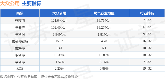 股票行情快报:大众公用(600635)7月31日主力资金净卖出1394.29万元