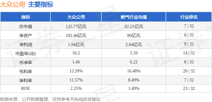 股票行情快报：大众公用（600635）8月25日主力资金净买入991.03万元