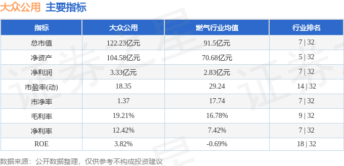 股票行情快报:大众公用(600635)9月8日主力资金净买入1473.10万元