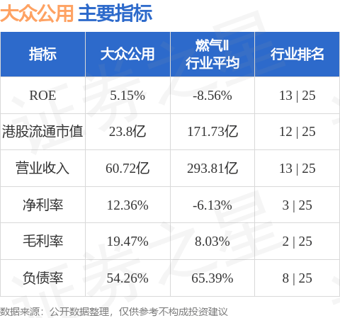 大众公用(01635.HK)股票交易异常波动 不存在应披露而未披露的重大信息