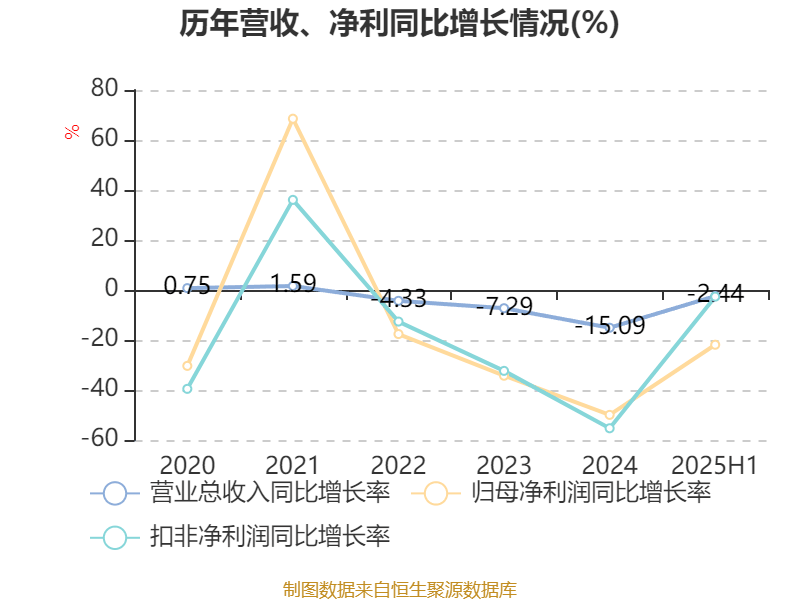 海宁皮城:2025年上半年净利润4631.1万元