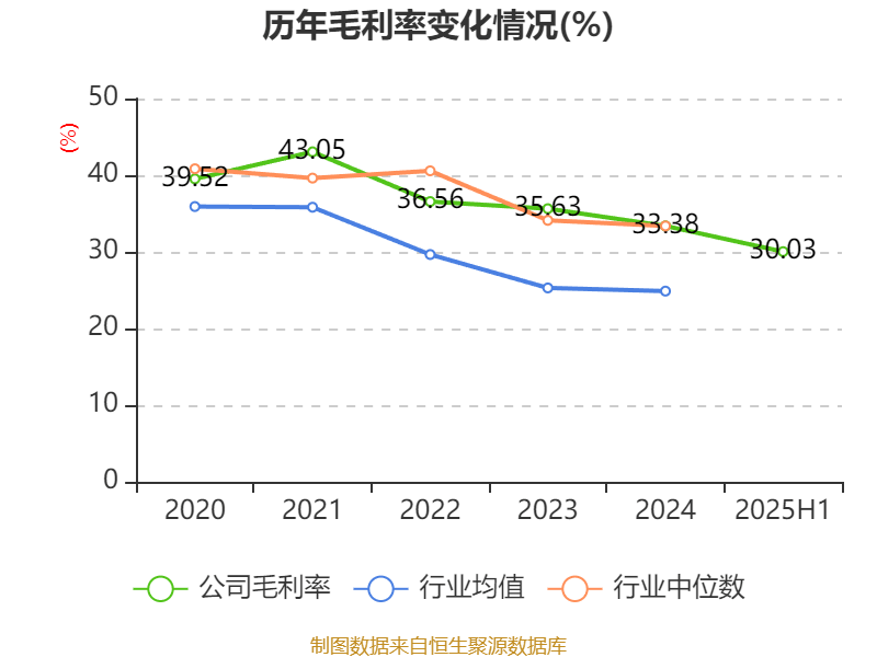 海宁皮城:2025年上半年净利润4631.1万元