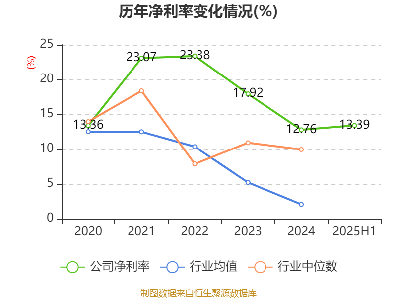 海宁皮城:2025年上半年净利润4631.1万元