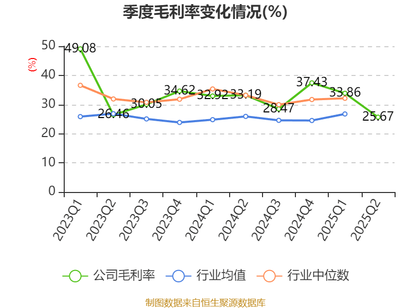 海宁皮城:2025年上半年净利润4631.1万元