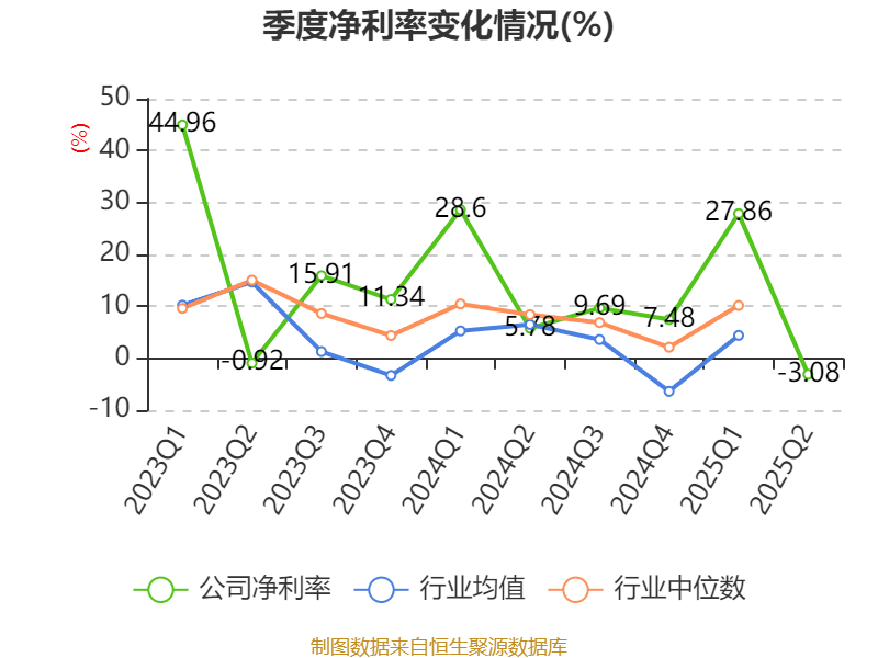 海宁皮城:2025年上半年净利润4631.1万元