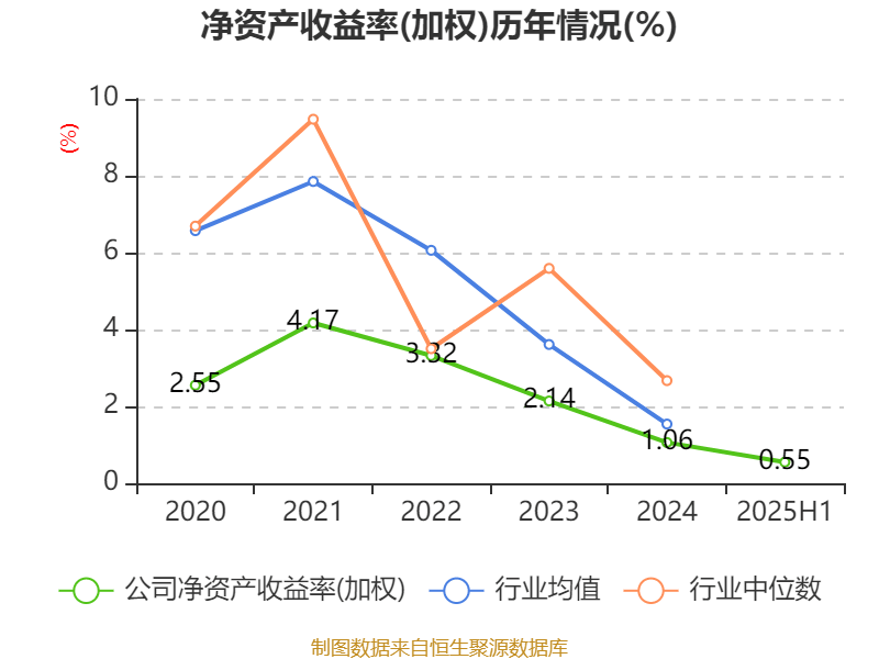 海宁皮城:2025年上半年净利润4631.1万元