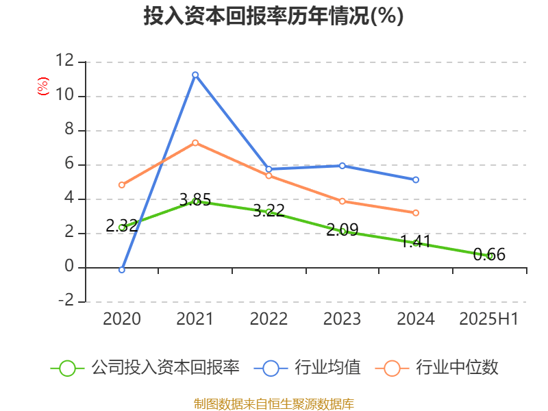 海宁皮城:2025年上半年净利润4631.1万元