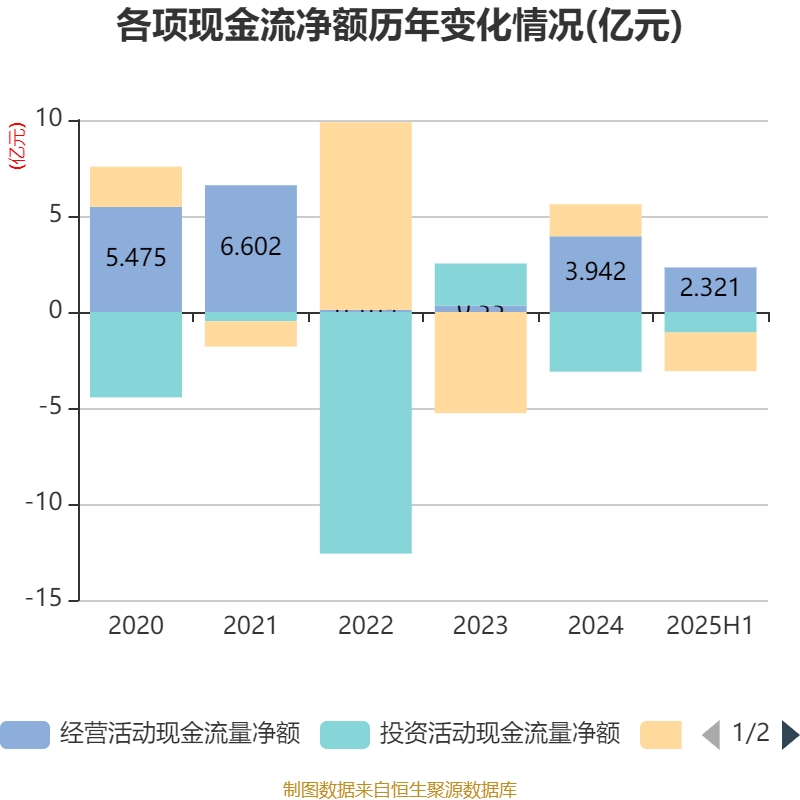 海宁皮城:2025年上半年净利润4631.1万元