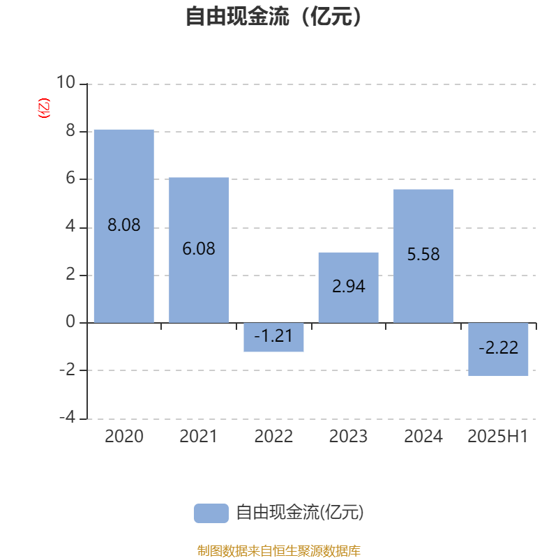 海宁皮城:2025年上半年净利润4631.1万元
