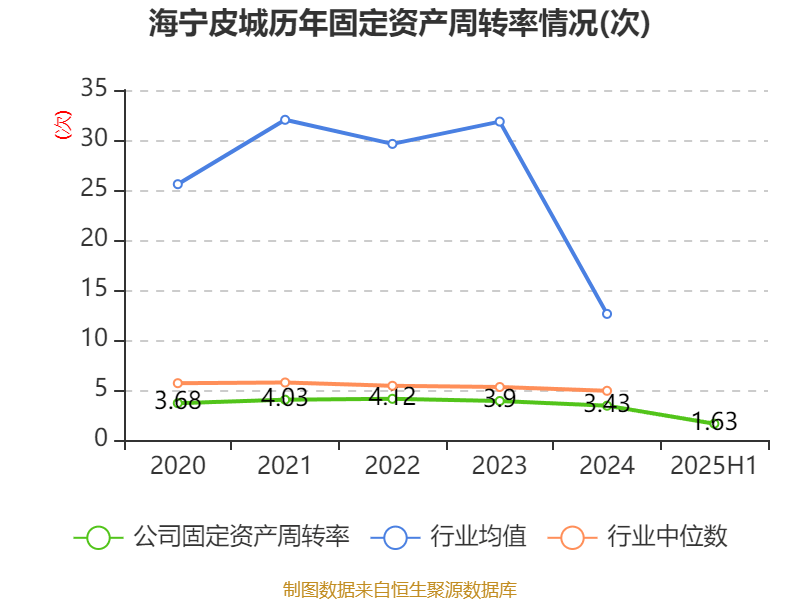 海宁皮城:2025年上半年净利润4631.1万元