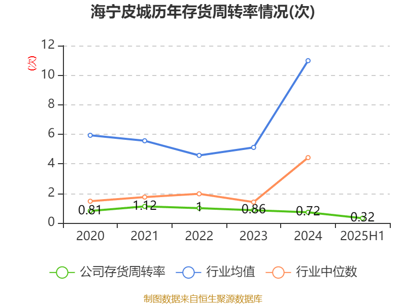 海宁皮城:2025年上半年净利润4631.1万元