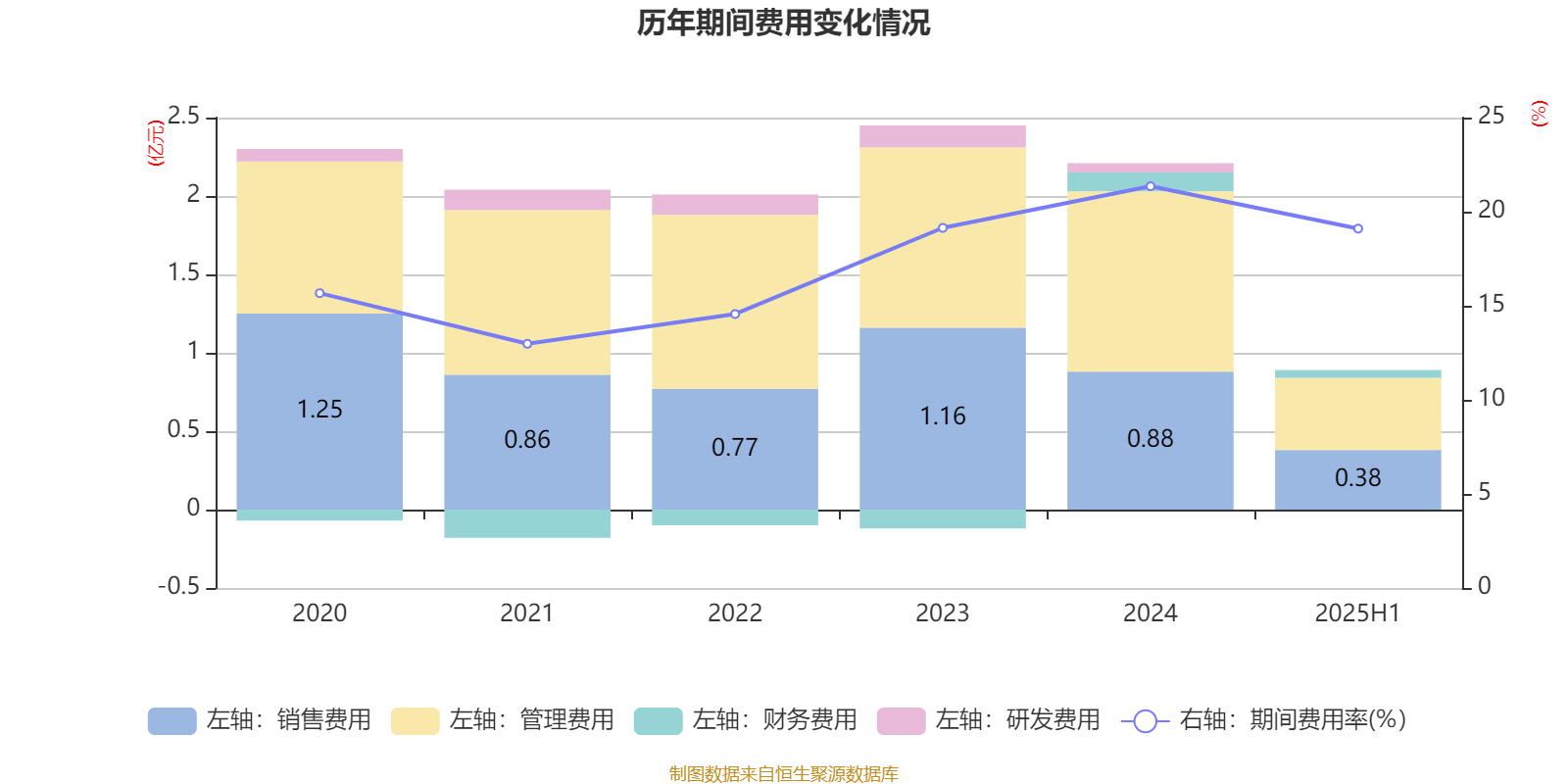 海宁皮城:2025年上半年净利润4631.1万元