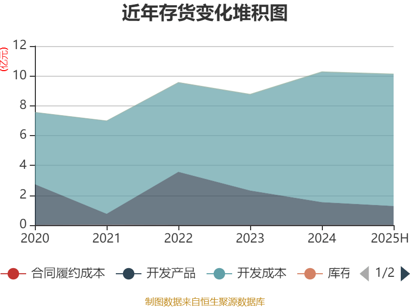 海宁皮城:2025年上半年净利润4631.1万元