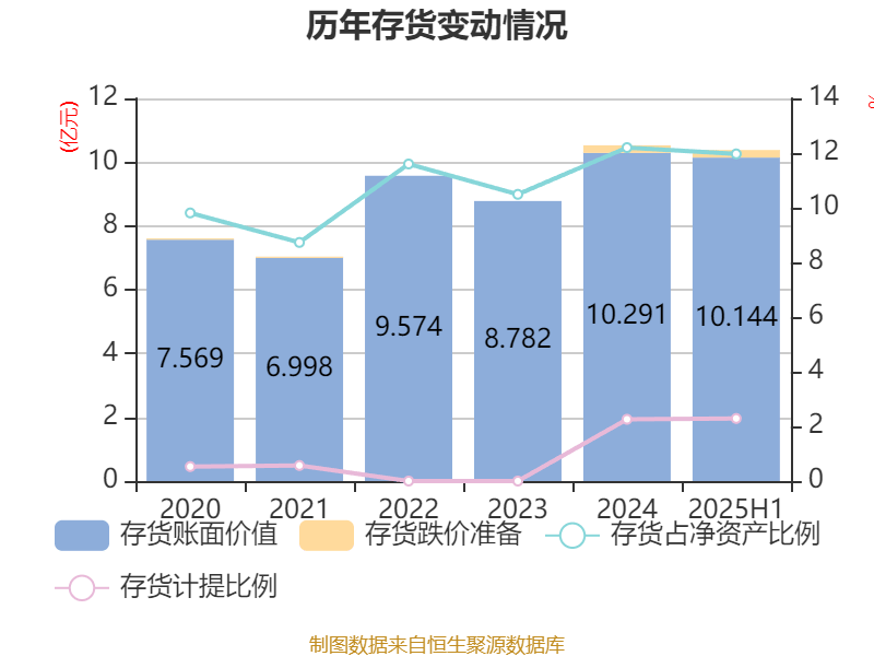 海宁皮城:2025年上半年净利润4631.1万元