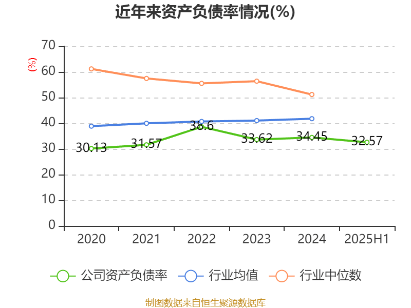 海宁皮城:2025年上半年净利润4631.1万元