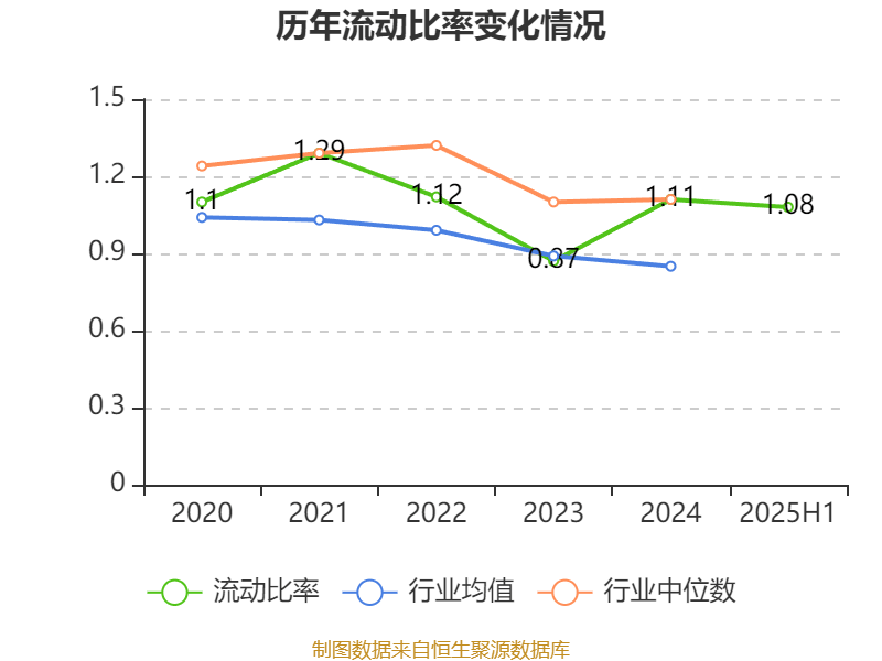海宁皮城:2025年上半年净利润4631.1万元