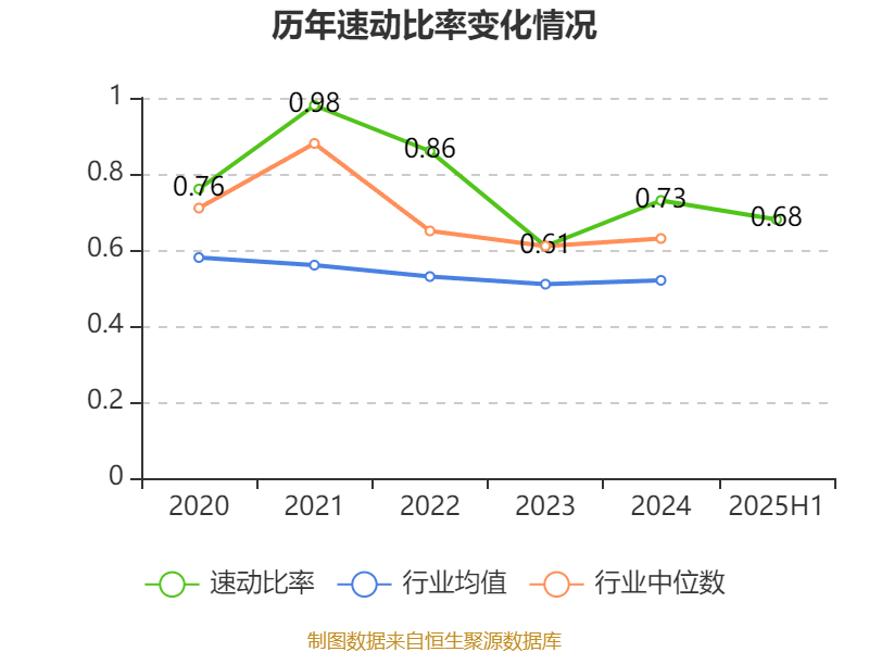 海宁皮城:2025年上半年净利润4631.1万元