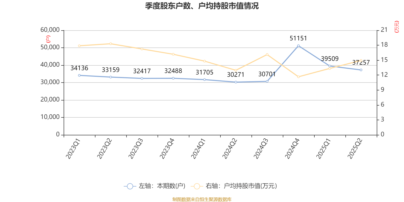 海宁皮城:2025年上半年净利润4631.1万元