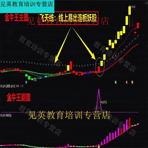 通达信股票软件超准预警选股公式，助你快速选股