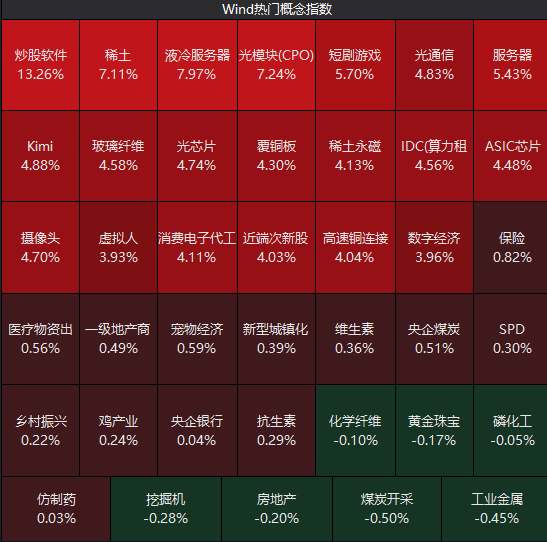 看盘的人多了，炒股软件暴涨！指南针连续涨停，同花顺、通达信母公司也涨约15%