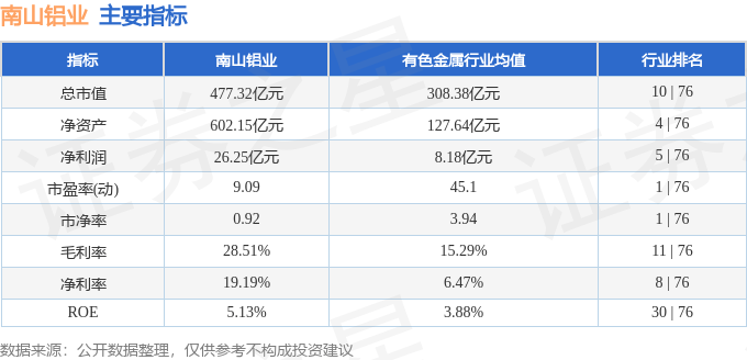 股票行情快报:南山铝业(600219)10月14日主力资金净卖出5271.83万元