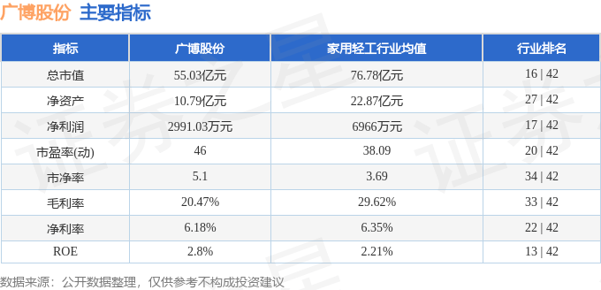 股票行情快报:广博股份(002103)8月8日主力资金净卖出309.04万元