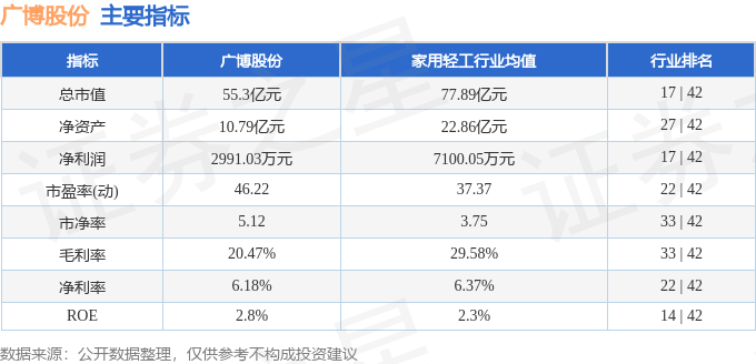 股票行情快报:广博股份(002103)8月14日主力资金净卖出1855.33万元