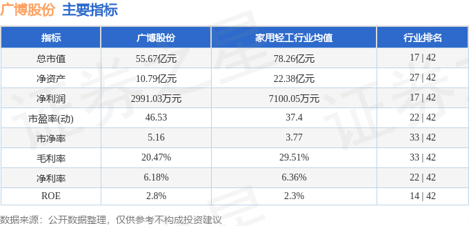 股票行情快报:广博股份(002103)8月15日主力资金净买入1449.61万元