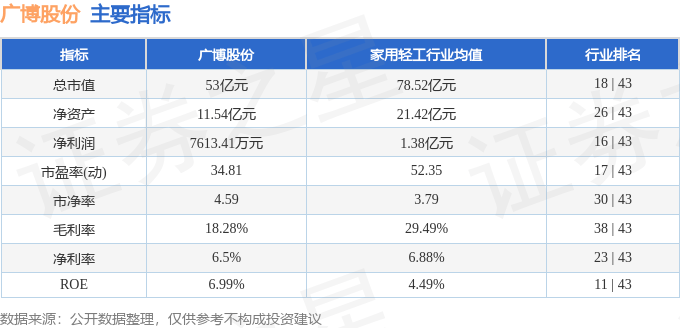 股票行情快报：广博股份（002103）9月19日主力资金净卖出672.60万元
