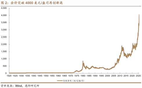 程强:上证指数突破3900点